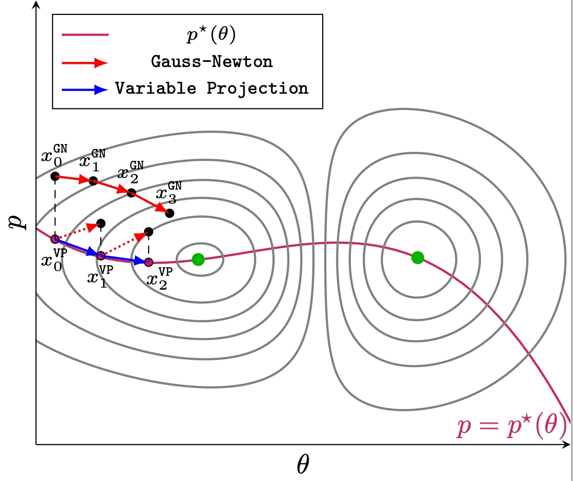 Global Solution to SLAM